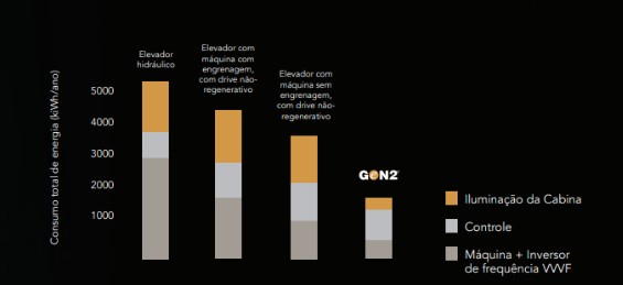 Consumo